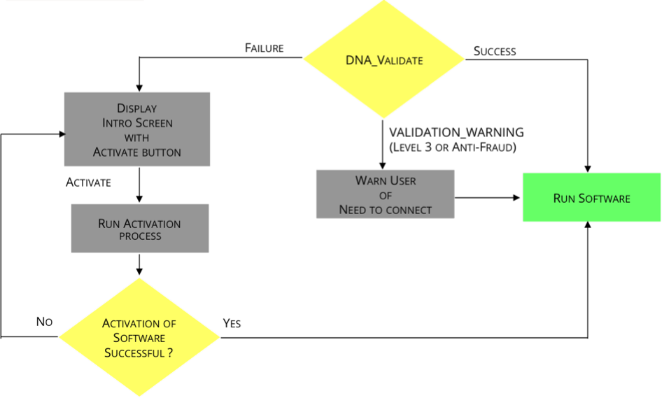 RAPID Implementation with Intro Screen